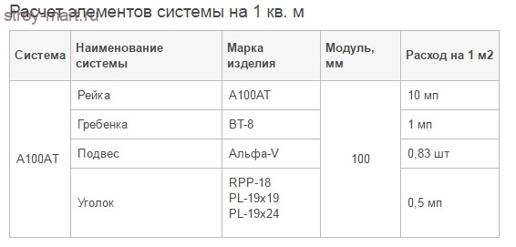 Рейка «Албес» А100АТ супер хром L=3м Оmega (96 м.п./уп.) - С-000013127