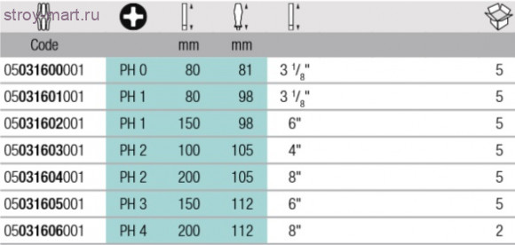 1162 i PH VDE Изолированная крестовая отвертка 031601 - WE-031601 1162 i PH VDE Изолированная крестовая отвертка 031601 - WE-031601