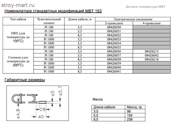 Датчик температуры MBT153 силикон Pt100 (-50..200C) 4-проводный L=3,5м Danfoss 084Z6215 Датчик температуры MBT153 силикон Pt100 (-50..200C) 4-проводный L=3,5м Danfoss 084Z6215