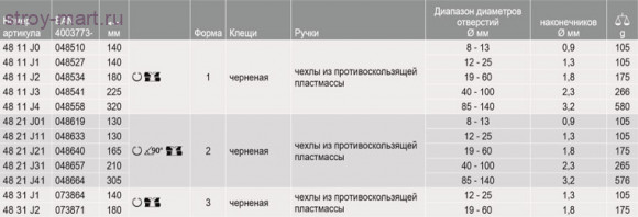 Прецизионные щипцы для стопорных колец 48 21 J11 - KN-4821J11 Прецизионные щипцы для стопорных колец 48 21 J11 - KN-4821J11