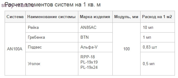 Рейка «Албес» АN85А RUS эконом А902 белый матовый 4м (288 м.п./уп.) - С-000028023 Рейка «Албес» АN85А RUS эконом А902 белый матовый 4м (288 м.п./уп.) - С-000028023