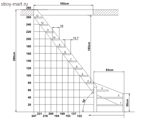 Деревянная экономичная лестница «Мельника MZ» 70x120