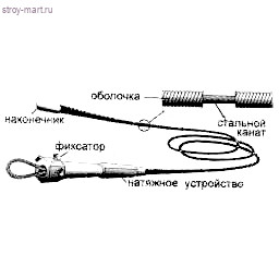 Спираль прочистная L=5м ДКТ-202-07 в бухте - 4606034003220