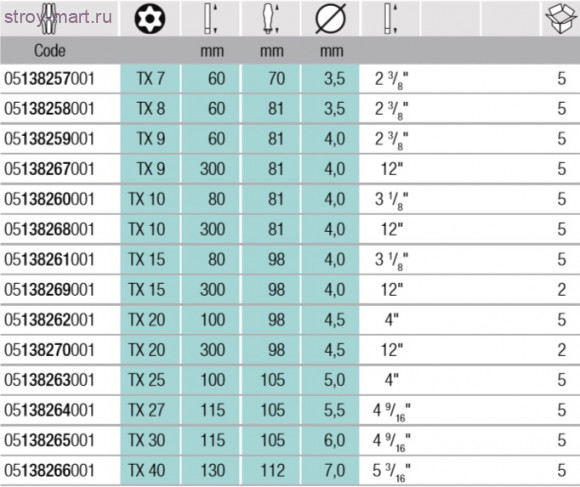 BO Отвертка TORX BO 138262 - WE-138262 BO Отвертка TORX BO 138262 - WE-138262