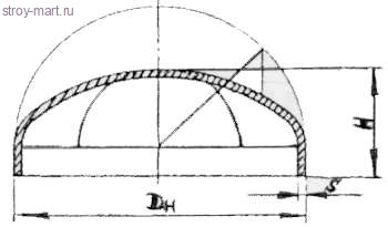 Заглушка сталь эллиптическая Дн 76 п/привар ГОСТ 17379-2001 - 027-1125 Заглушка сталь эллиптическая Дн 76 п/привар ГОСТ 17379-2001 - 027-1125