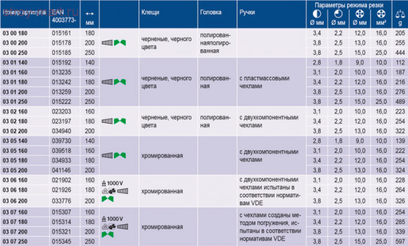 Плоскогубцы комбинированные 03 01 160 - KN-0301160 Плоскогубцы комбинированные 03 01 160 - KN-0301160