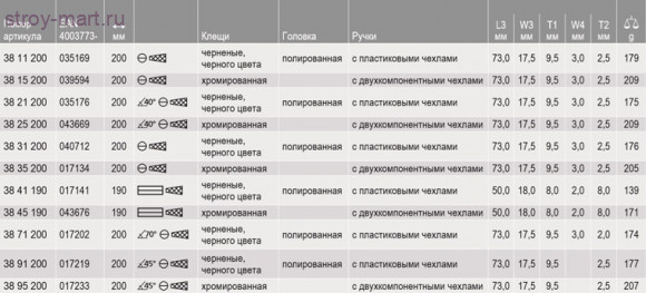 Плоскогубцы механика 38 45 190 - KN-3845190 Плоскогубцы механика 38 45 190 - KN-3845190
