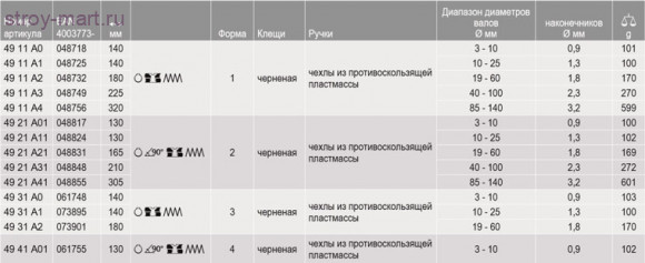 Прецизионные щипцы для стопорных колец (внешних) 49 31 A0 - KN-4931A0 Прецизионные щипцы для стопорных колец (внешних) 49 31 A0 - KN-4931A0