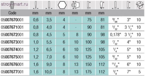 334 SK Шлицевая отвертка 007672 - WE-007672 334 SK Шлицевая отвертка 007672 - WE-007672