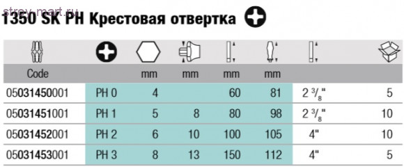 1350 SK PH Крестовая отвертка 031453 - WE-031453 1350 SK PH Крестовая отвертка 031453 - WE-031453