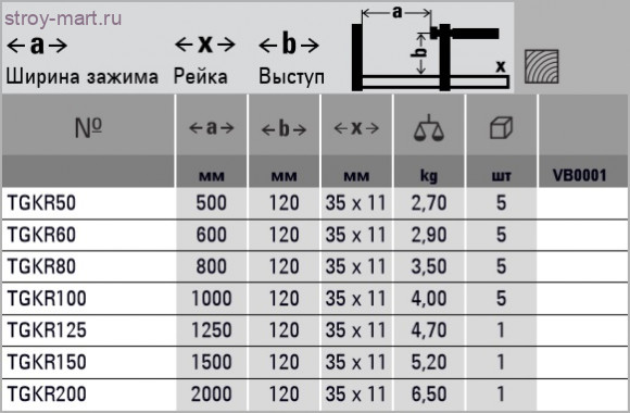 Струбцина из ковкого чугуна TGKR с надежной деревянной ручкой BESSEY TGKR50 Струбцина из ковкого чугуна TGKR с надежной деревянной ручкой BESSEY TGKR50