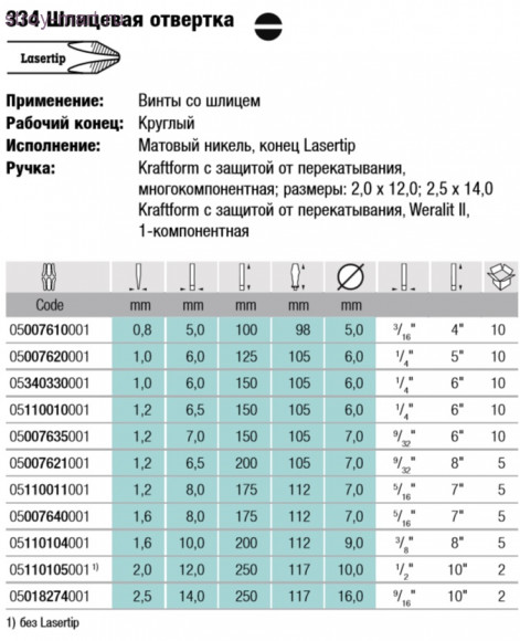 334 Отвертка Прямой шлиц 007620 - WE-007620 334 Отвертка Прямой шлиц 007620 - WE-007620