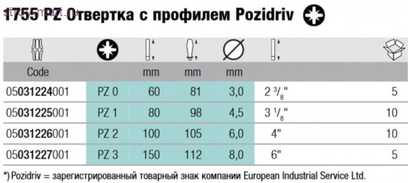 1755 PZ Отвертка с профилем Pozidriv 031224 - WE-031224