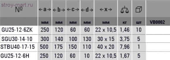 U-образная рычажная струбцина GUH BESSEY GU25-12-6H U-образная рычажная струбцина GUH BESSEY GU25-12-6H