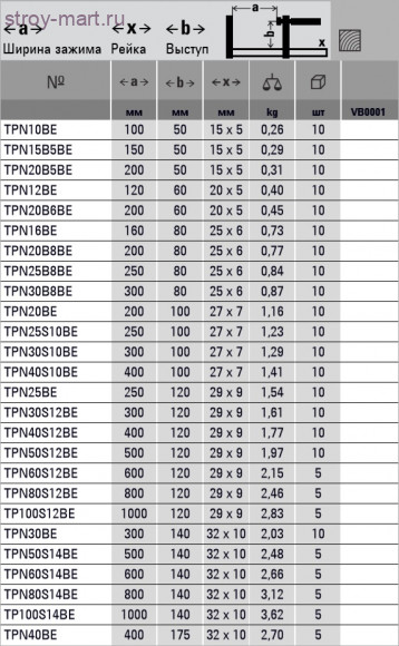 Струбцина из ковкого чугуна TPN с надежной деревянной ручкой BESSEY TPN15B5BE Струбцина из ковкого чугуна TPN с надежной деревянной ручкой BESSEY TPN15B5BE