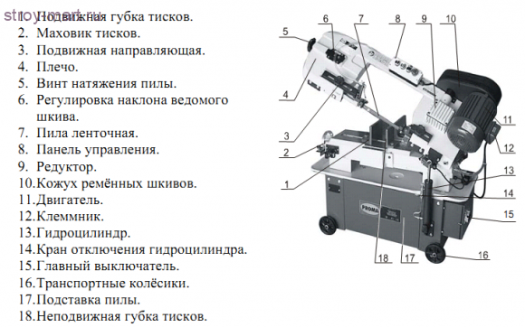 Ленточнопильный станок VISPROM PPK-230B - 38801000 Ленточнопильный станок VISPROM PPK-230B - 38801000