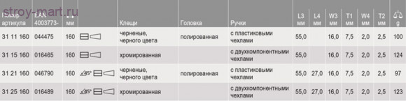 Плоскогубцы захватные, острогубцы 31 25 160 - KN-3125160 Плоскогубцы захватные, острогубцы 31 25 160 - KN-3125160