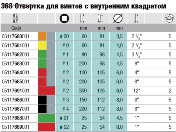 Отвертка внутренний квадрат 117689 - WE-117689