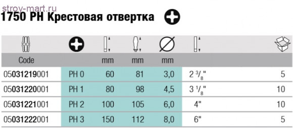 1750 PH Крестовая отвертка 031220 - WE-031220 1750 PH Крестовая отвертка 031220 - WE-031220