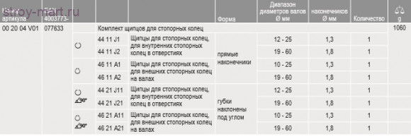 НАБОР ЩИПЦОВ ДЛЯ СТОПОРНЫХ КОЛЕЦ KNIPEX 00 20 04 V01 KN-002004V01