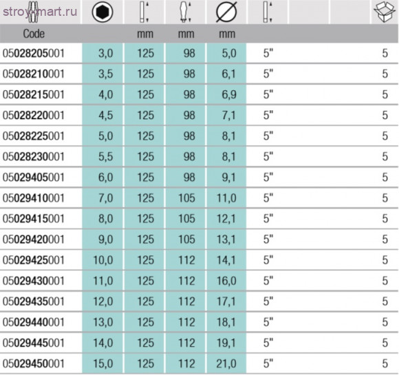 Отвертка-торцевой ключ 029410 - WE-029410 Отвертка-торцевой ключ 029410 - WE-029410