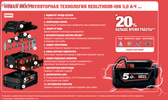 Аккумулятор Milwaukee M28 B5 4932430484 Аккумулятор Milwaukee M28 B5 4932430484