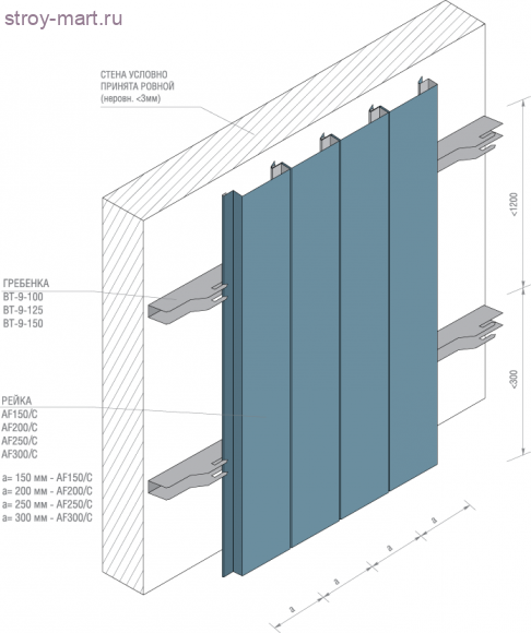 Рейка фасадная AF 150C 9003 белая оцинк. L=3.00 - С-000039907 Рейка фасадная AF 150C 9003 белая оцинк. L=3.00 - С-000039907