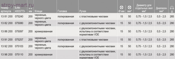 Многофункциональные клещи для электромонтажных работ 13 91 200 - KN-1391200 Многофункциональные клещи для электромонтажных работ 13 91 200 - KN-1391200