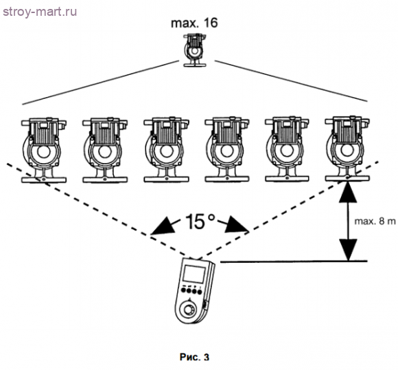 Схема подключения устройства с п/управления IR-MONITOR Wilo 2017390 Схема подключения устройства с п/управления IR-MONITOR Wilo 2017390