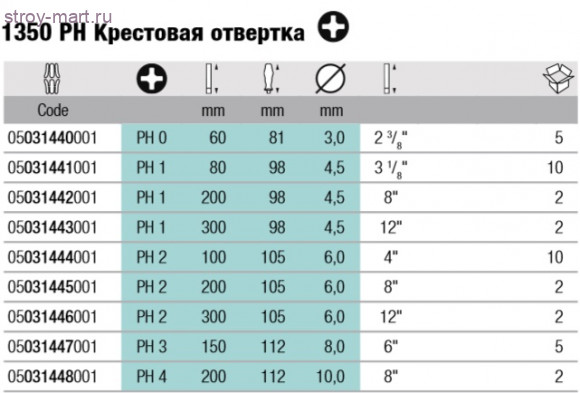 1350 PH Крестовая отвертка 031441 - WE-031441 1350 PH Крестовая отвертка 031441 - WE-031441