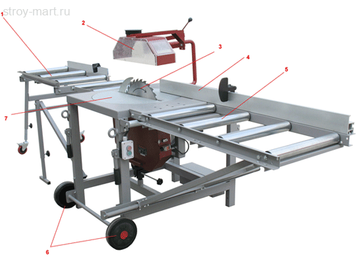 Циркулярная пила PKS-400R, 2 рольганга - 40000001