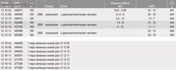Прецизионный инструмент для удаления изоляции 12 12 06 - KN-121206 Прецизионный инструмент для удаления изоляции 12 12 06 - KN-121206