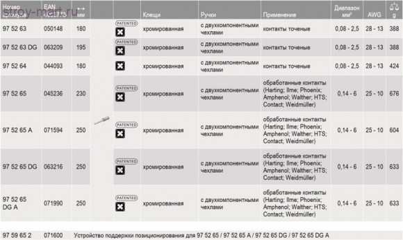 Инструмент для тетрагональной опрессовки контактов 97 52 63 DG - KN-975263DG Инструмент для тетрагональной опрессовки контактов 97 52 63 DG - KN-975263DG