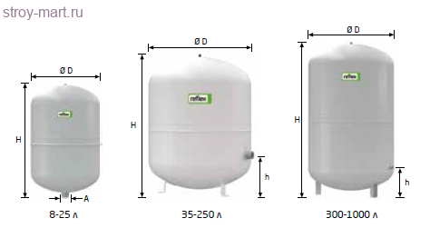 Бак мембранный NG для отопления 12 л 6 атм белый Reflex 8240100