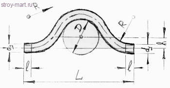 Скоба сталь обводн Ду 20 резьба из труб по ГОСТ 3262-75 КАЗ - 4606034001585