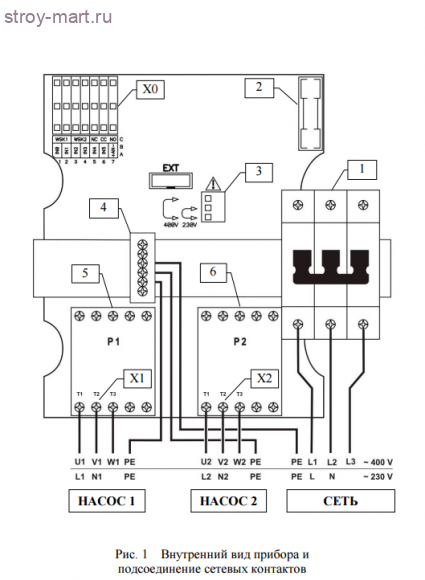 Шкаф с п/управления SK-712/w-3-5,5 (12А) Wilo 2895448 Шкаф с п/управления SK-712/w-3-5,5 (12А) Wilo 2895448