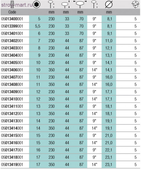 495 Отвертка-торцевой ключ с T-образной ручкой 013400 - WE-013400 495 Отвертка-торцевой ключ с T-образной ручкой 013400 - WE-013400