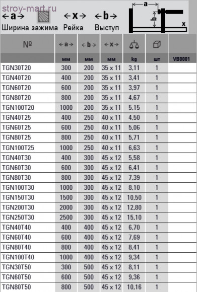 Струбцина для глубокого зажима TGNT с надежной деревянной ручкой BESSEY TGN100T30 Струбцина для глубокого зажима TGNT с надежной деревянной ручкой BESSEY TGN100T30