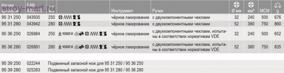 Резак для кабелей 95 31 280 - KN-9531280 Резак для кабелей 95 31 280 - KN-9531280