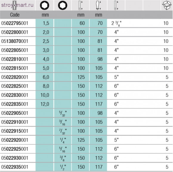 Отвертка с шаровидным наконечником 022930 - WE-022930 Отвертка с шаровидным наконечником 022930 - WE-022930