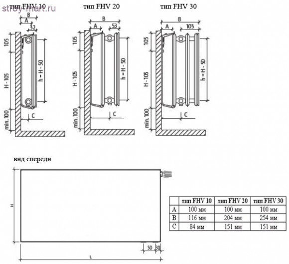 Радиатор стальной панельный Plan Ventil Hygiene FHV 30 300х1000 1047Вт белый RAL 9016 Purmo - 117-0421