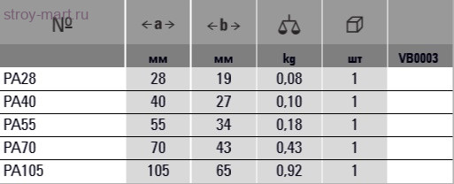 Параллельная струбцина PA BESSEY PA70 Параллельная струбцина PA BESSEY PA70