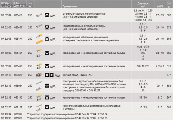 Инструмент для опрессовки рычажный 97 52 13 - KN-975213 Инструмент для опрессовки рычажный 97 52 13 - KN-975213