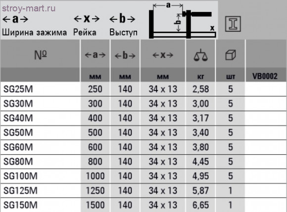 Высокоэффективная струбцина SGM BESSEY SG100M Высокоэффективная струбцина SGM BESSEY SG100M
