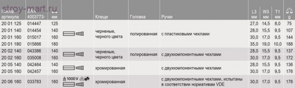 Плоскогубцы 20 02 140 - KN-2002140