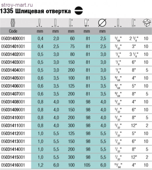 1335 Шлицевая отвертка 031400 - WE-031400 1335 Шлицевая отвертка 031400 - WE-031400