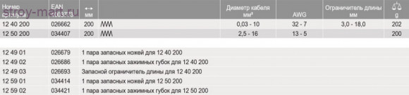 Инструмент для удаления изоляции самонастраивающийся, патентованный 12 50 200 - KN-1250200 Инструмент для удаления изоляции самонастраивающийся, патентованный 12 50 200 - KN-1250200