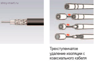 Инструмент для удаления изоляции с коаксиальных кабелей 16 60 05 - KN-166005SB Инструмент для удаления изоляции с коаксиальных кабелей 16 60 05 - KN-166005SB