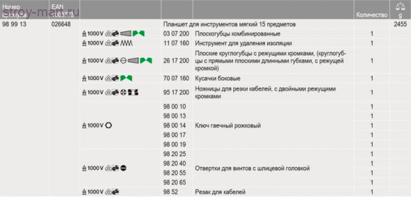 Планшет для инструмента мягкий, 15 предм., с инструментами электроизолированными 98 99 13 - KN-989913