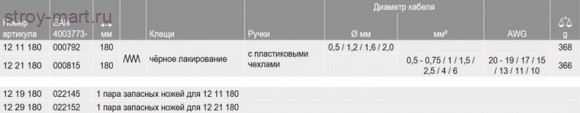 Инструмент для удаления изоляции автоматический 12 21 180 - KN-1221180 Инструмент для удаления изоляции автоматический 12 21 180 - KN-1221180